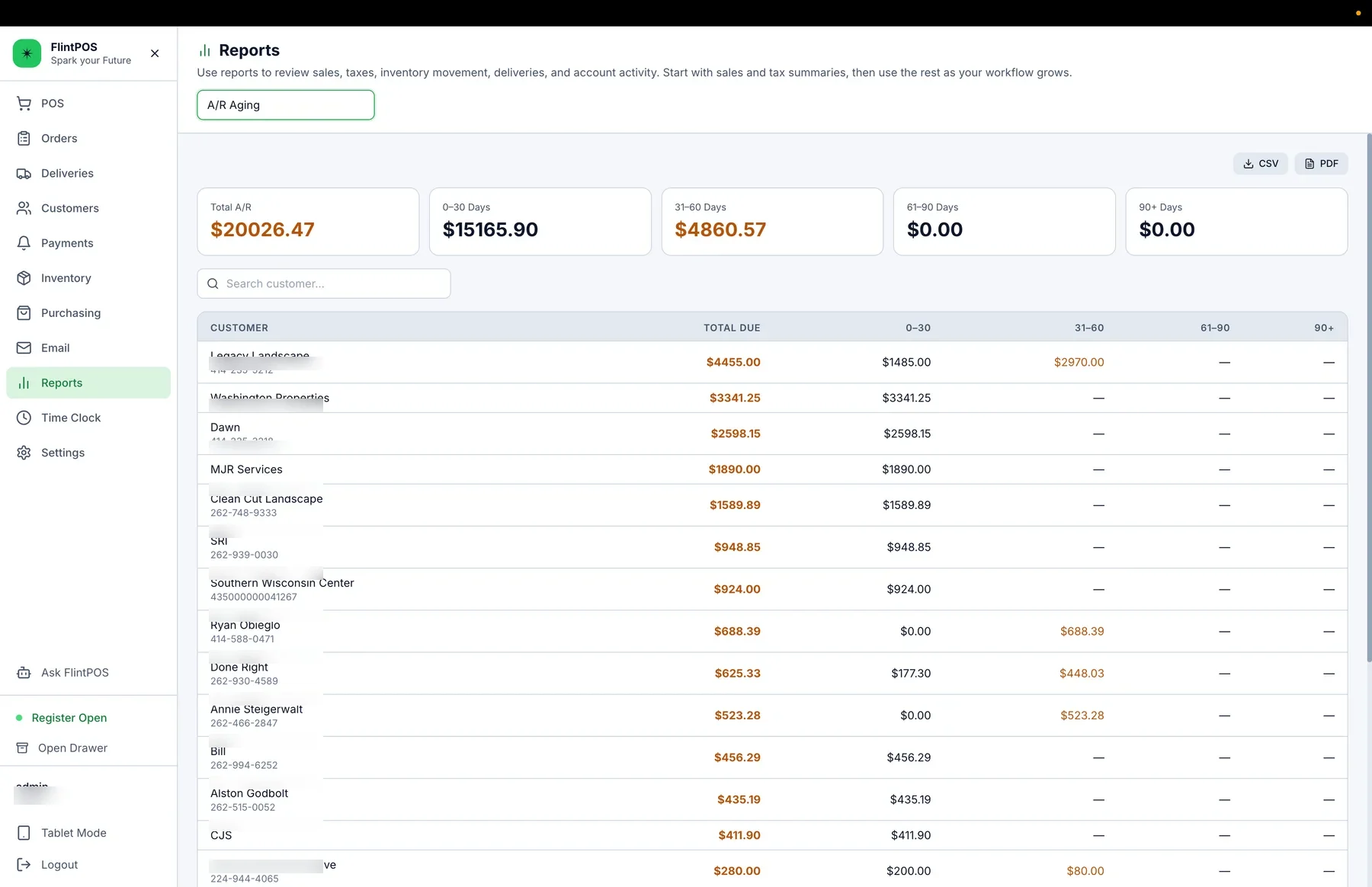 FlintPOS accounts receivable report for customer balances with customer contact details blurred.